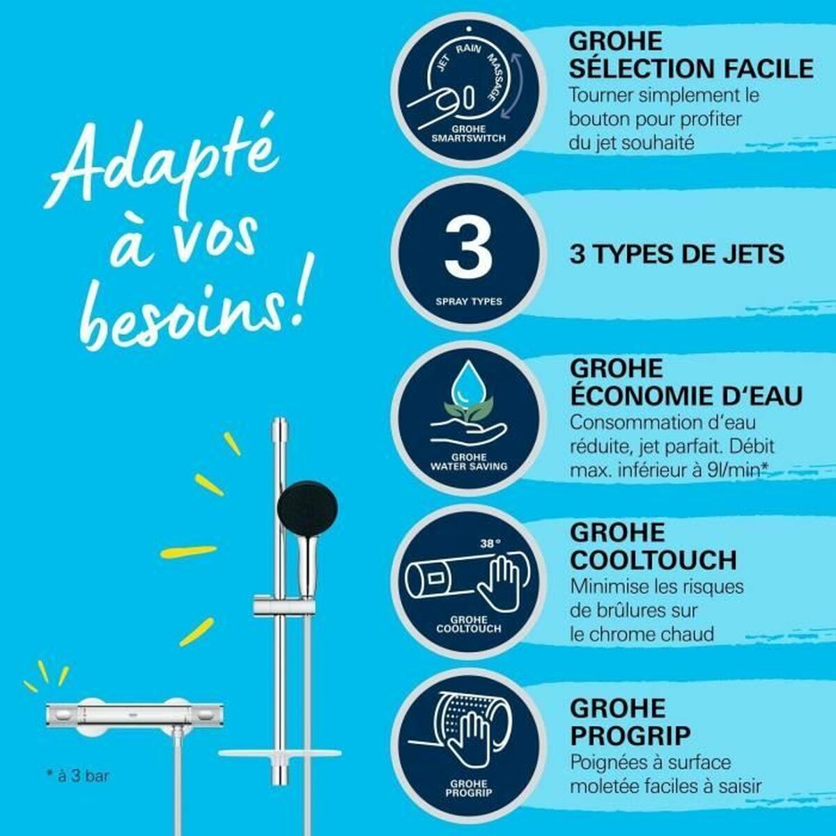 Grohe Colonne De Douche Grohe Precision Feel Plastique