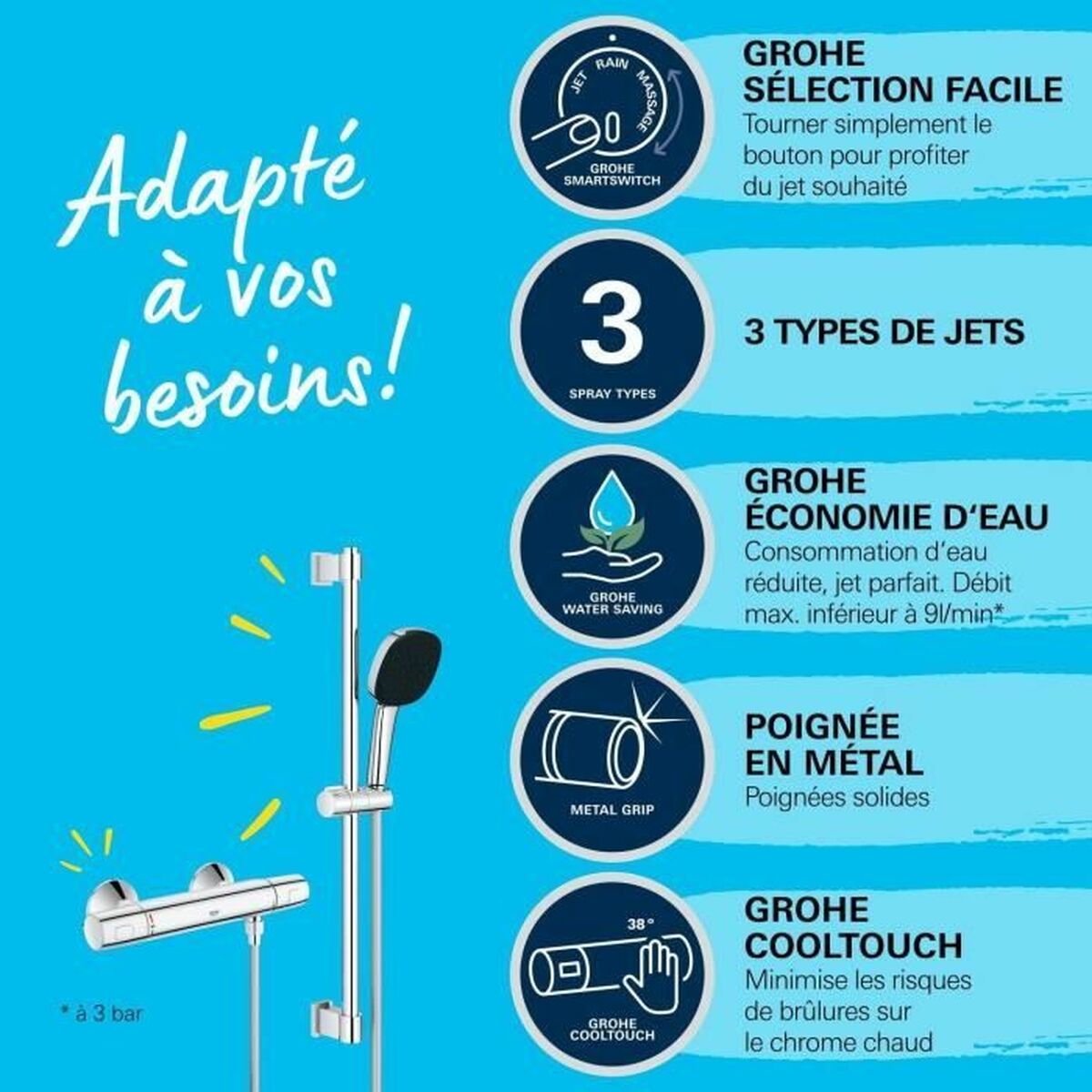 Grohe Colonne De Douche Grohe Precision Trend