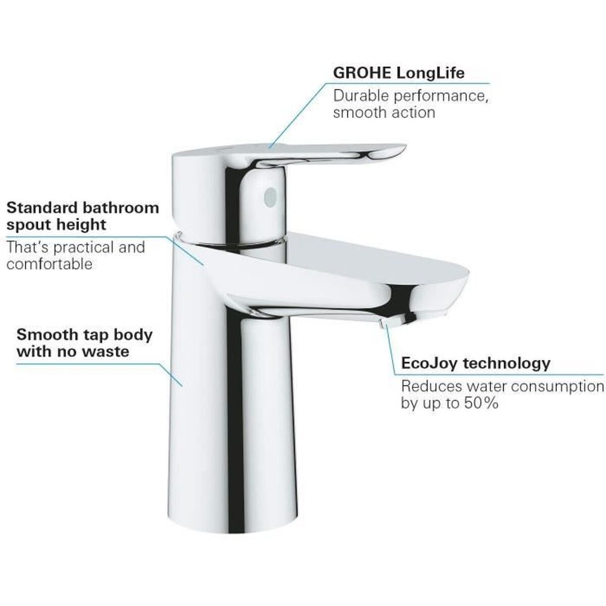 Grohe Mitigeur Grohe